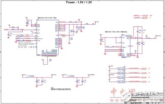 Altera? MAX? 10 FPGA介紹（特性、優勢、電路圖）