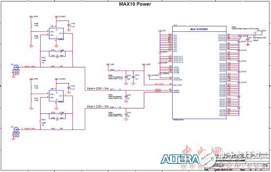 Altera? MAX? 10 FPGA介紹（特性、優勢、電路圖）