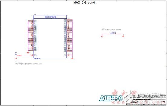 Altera? MAX? 10 FPGA介紹（特性、優勢、電路圖）