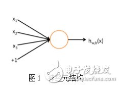 最接近人腦的智能學(xué)習(xí)方法深度學(xué)習(xí)，你了解多少？