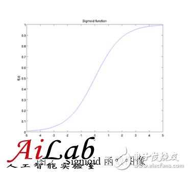 最接近人腦的智能學(xué)習(xí)方法深度學(xué)習(xí)，你了解多少？