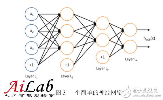 最接近人腦的智能學(xué)習(xí)方法深度學(xué)習(xí)，你了解多少？