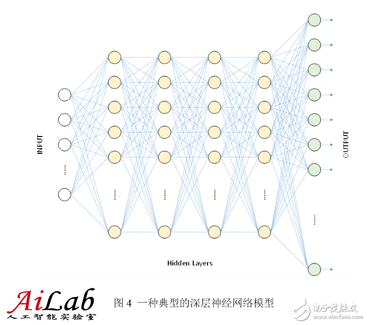 最接近人腦的智能學(xué)習(xí)方法深度學(xué)習(xí)，你了解多少？