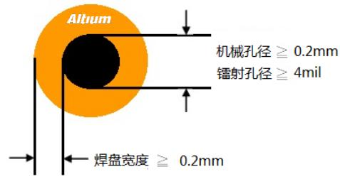 PCB設(shè)計中安全距離的規(guī)則注意事項(xiàng)