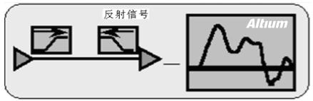 高速設(shè)計(jì)布局布線有哪些優(yōu)勢