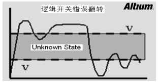 高速設(shè)計(jì)布局布線有哪些優(yōu)勢