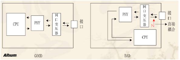 高速設(shè)計(jì)布局布線有哪些優(yōu)勢