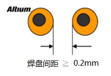 PCB設(shè)計中安全距離的規(guī)則注意事項(xiàng)