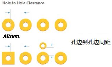 PCB設(shè)計中安全距離的規(guī)則注意事項(xiàng)