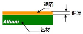 PCB設(shè)計中安全距離的規(guī)則注意事項(xiàng)