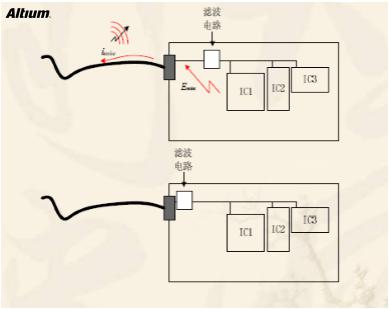 高速設(shè)計(jì)布局布線有哪些優(yōu)勢