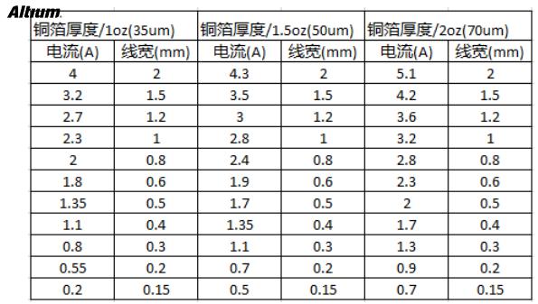 PCB設(shè)計中安全距離的規(guī)則注意事項(xiàng)