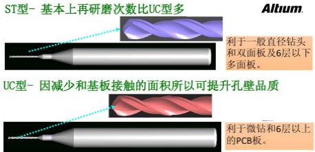 PCB設計成敗的應該要注意的問題