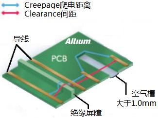 PCB設(shè)計中安全距離的規(guī)則注意事項(xiàng)