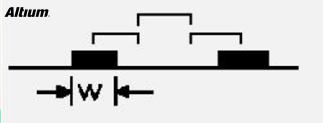 高速設(shè)計(jì)布局布線有哪些優(yōu)勢