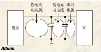 高速設(shè)計(jì)布局布線有哪些優(yōu)勢