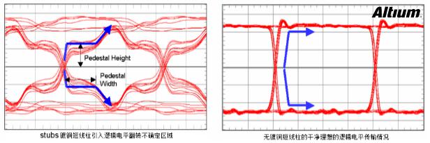 淺談PCB設計中的背鉆孔問題