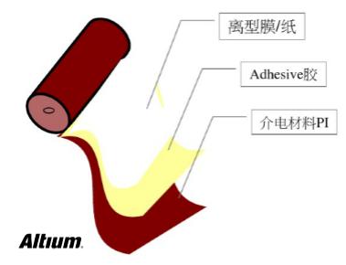 PCB設計之Rigid-flex剛柔結合板應用