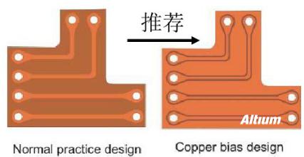 PCB設計之Rigid-flex剛柔結合板應用