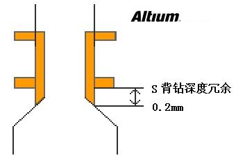 淺談PCB設計中的背鉆孔問題