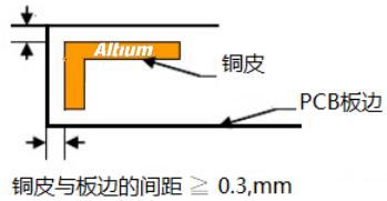 PCB設(shè)計中安全距離的規(guī)則注意事項(xiàng)