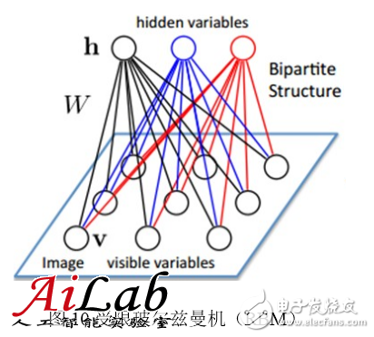 最接近人腦的智能學(xué)習(xí)方法深度學(xué)習(xí)，你了解多少？