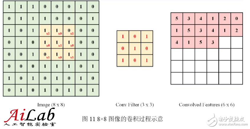 最接近人腦的智能學(xué)習(xí)方法深度學(xué)習(xí)，你了解多少？