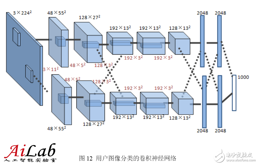 最接近人腦的智能學(xué)習(xí)方法深度學(xué)習(xí)，你了解多少？