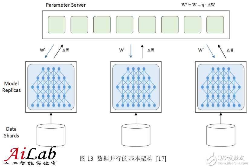 最接近人腦的智能學(xué)習(xí)方法深度學(xué)習(xí)，你了解多少？