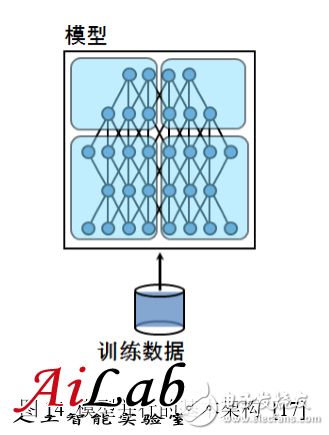 最接近人腦的智能學(xué)習(xí)方法深度學(xué)習(xí)，你了解多少？