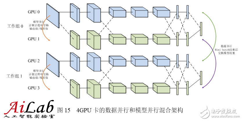 最接近人腦的智能學(xué)習(xí)方法深度學(xué)習(xí)，你了解多少？