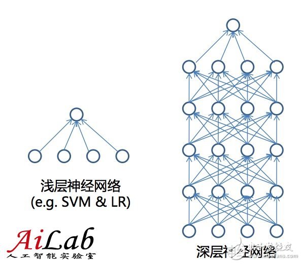 關(guān)于機(jī)器學(xué)習(xí)的前世今生和怎么用機(jī)器學(xué)習(xí)的方法去解決問題