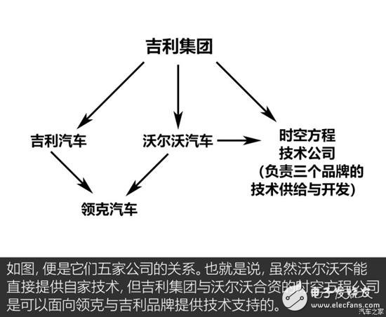 吉利三款混合動力系統的詳細解析