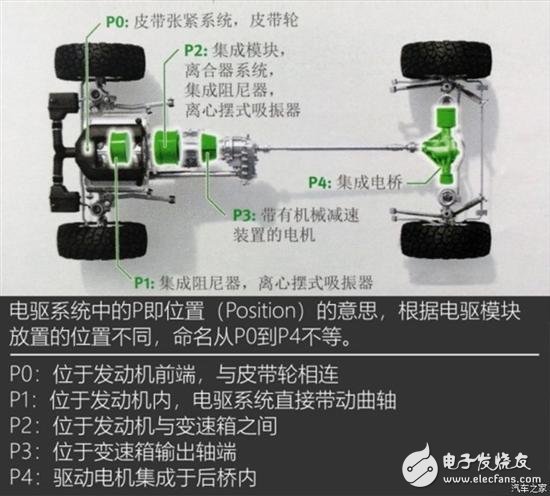 吉利三款混合動力系統的詳細解析