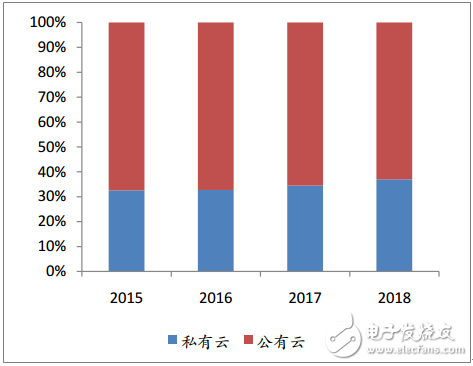 阿里、華為和騰訊為例，梳理中國特色的云計算的現(xiàn)狀與未來