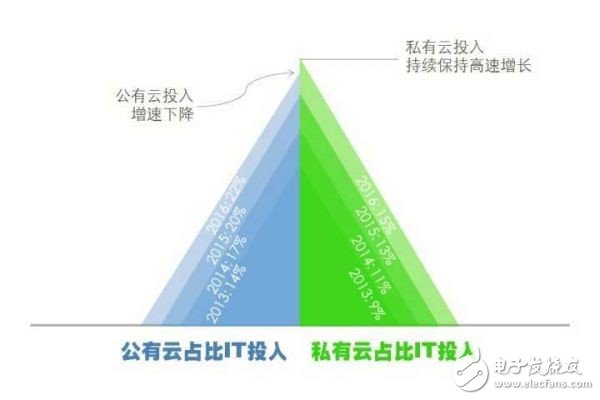 阿里、華為和騰訊為例，梳理中國特色的云計算的現(xiàn)狀與未來