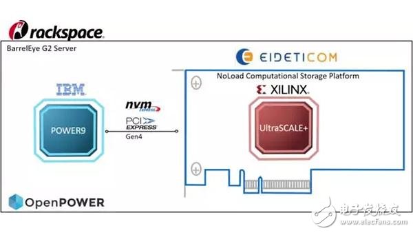 全球首個支持PCIe4.0及NVMe的系統(tǒng)_OpenPOWER怎么做到的？