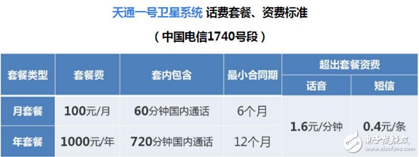 我國自己的衛星電話已經到來