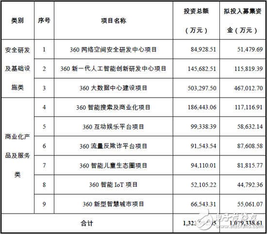 三六零強行融資百億背后的三大疑問 股票價格暗藏玄機