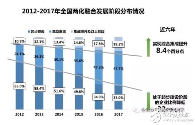 全面加速產業數字化轉型，搶占先進制造業戰略制高點