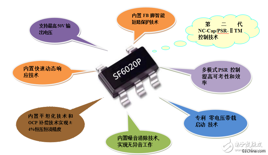 基于Elanpo銀聯寶的5W開關電源方案介紹