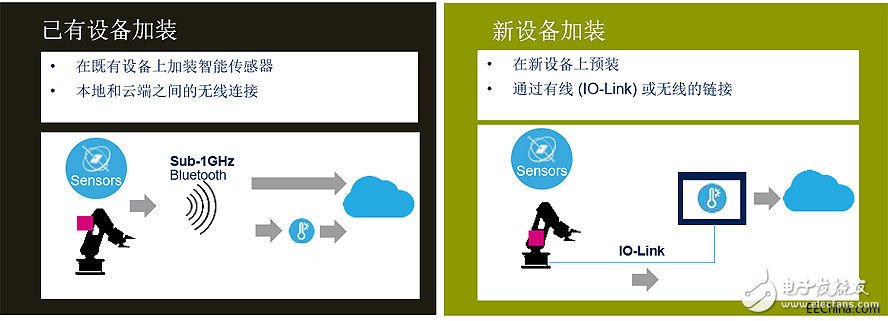 智能工業(yè)應(yīng)用將啟動(dòng)大量MEMS傳感器需求，促成下一波MEMS應(yīng)用浪潮