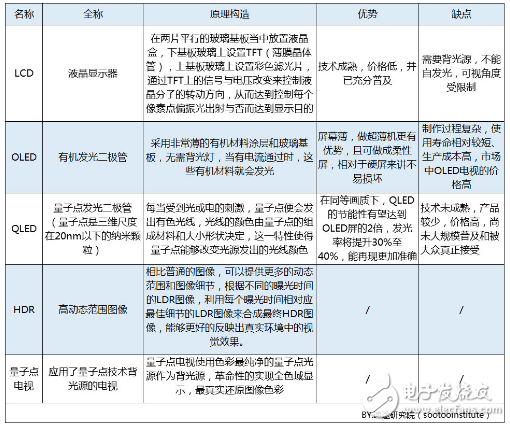 關于2018年智能電視行業的發展趨勢