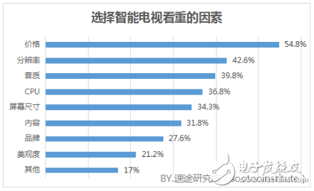 關于2018年智能電視行業的發展趨勢