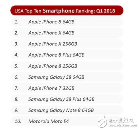 第1 季 iPhone 銷量同比成長 16%，創下蘋果的新紀錄