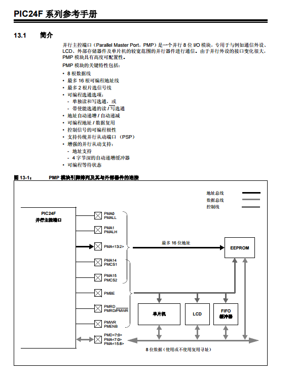 PIC24F系列中文參考手冊—第13章并行主控端口（PMP）