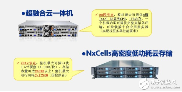 瑞馳打破IDC困局，實現運營商利潤最大化！