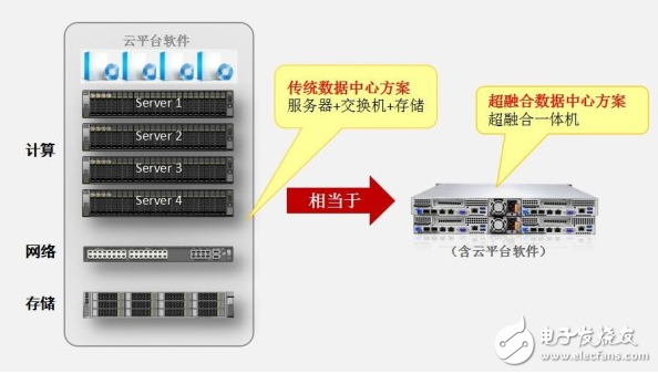 瑞馳打破IDC困局，實現運營商利潤最大化！