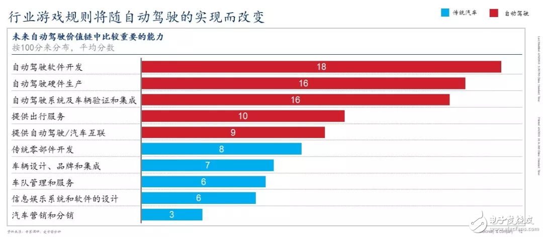 中國現已成為全球最大的車輛及出行服務市場