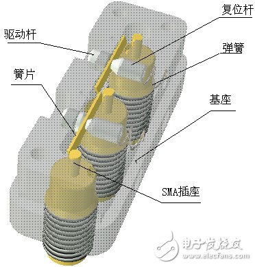 秒看一種微波開關的設計方法